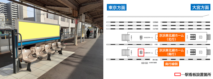 JR東十条駅 南行ホーム 駅看板広告