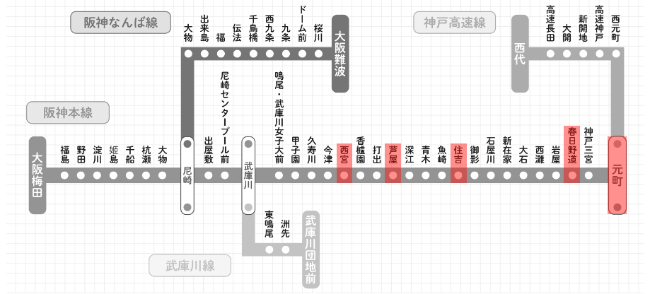 ）阪神路線図