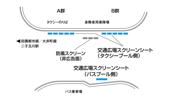 二子玉川交通広場スクリーンシート