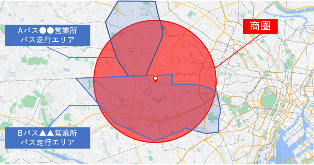 商圏とバス走行エリアイメージ