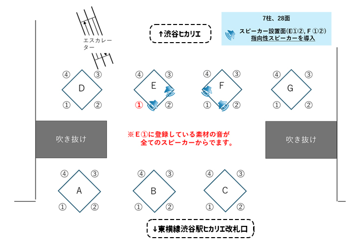 TOQサイネージピラー 東横線渋谷駅ヒカリエ改札前 図面
