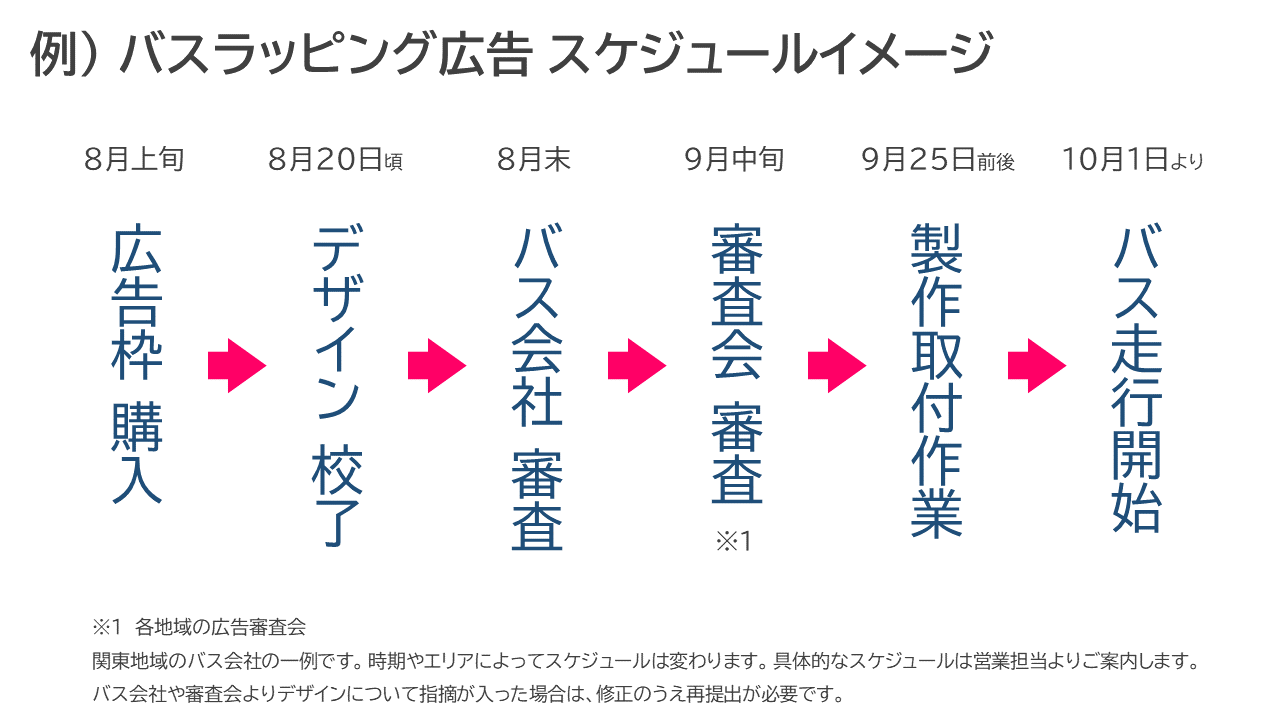 バスラッピング_スケジュールイメージ