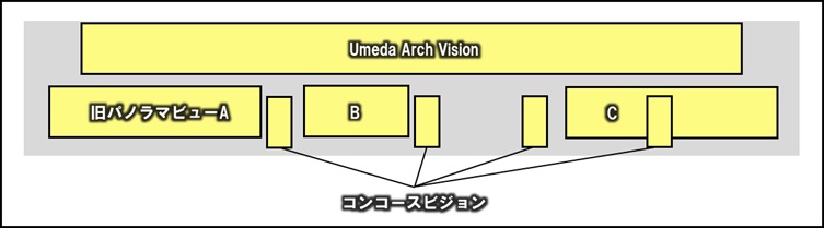 梅田プレミアムPlus位置図