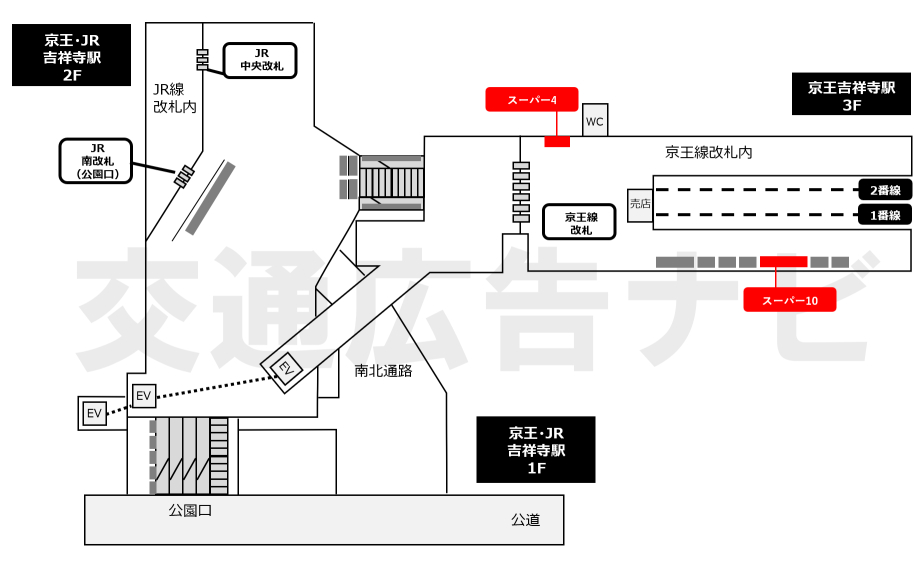 吉祥寺 スーパー4位置図