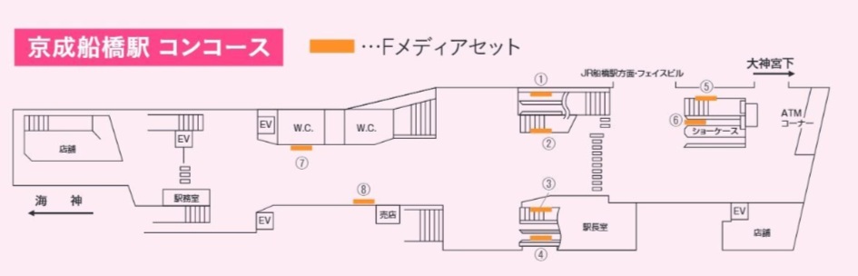 京成船橋駅Fメディアセット掲出位置図