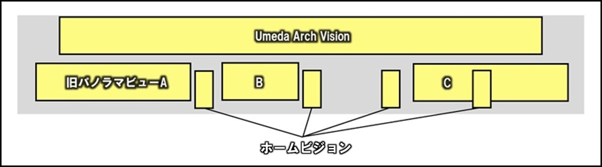 梅田プレミアムPlus位置図