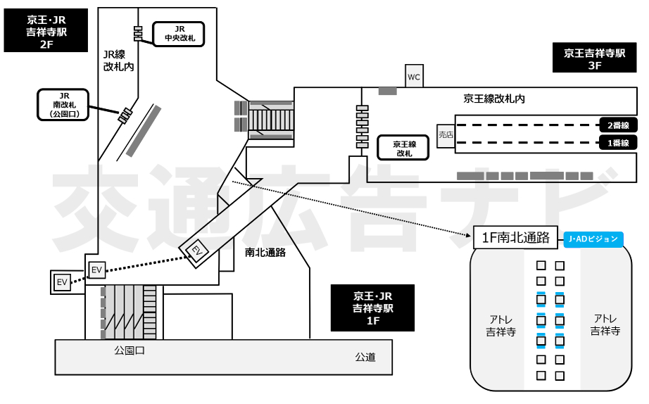 J・ADビジョン 吉祥寺駅 南北自由通路位置図