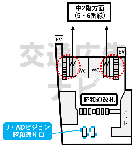 J・ADビジョン 秋葉原駅 昭和通り口位置図