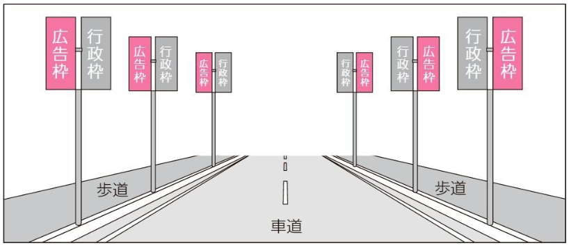 博多街路灯バナー広告掲出イメージ