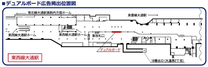 大通駅デュアルボード位置図