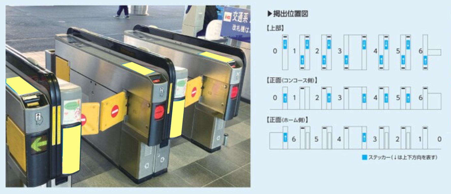 高松駅 自動改札ステッカー