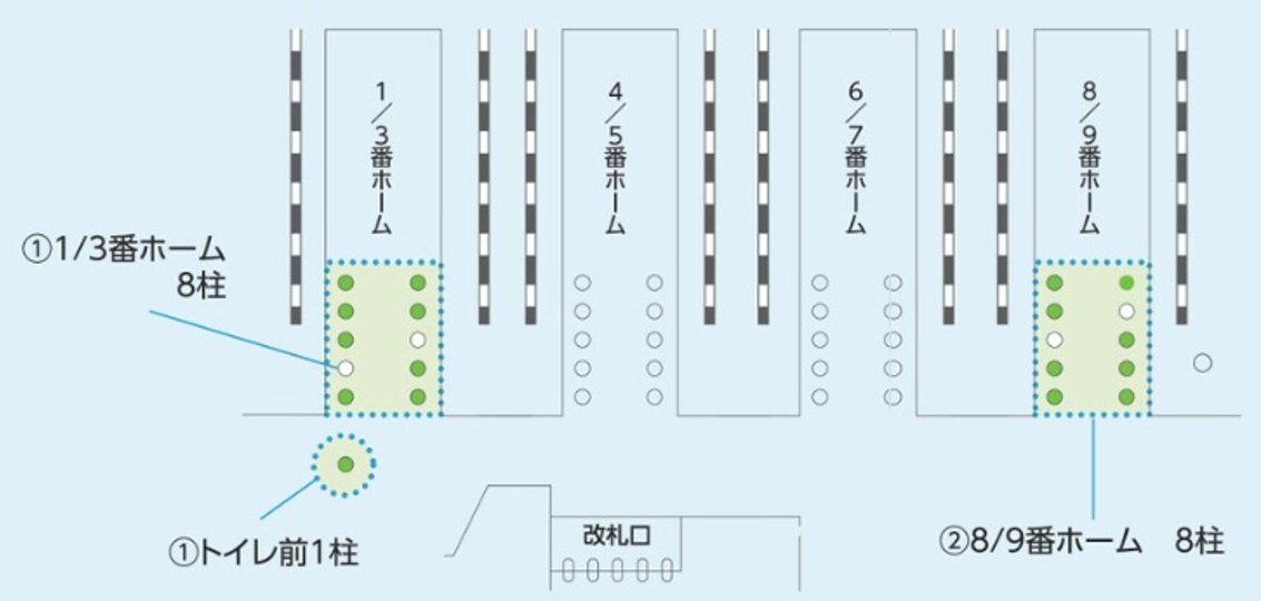 JR高松駅ホーム円柱ラッピング広告位置図