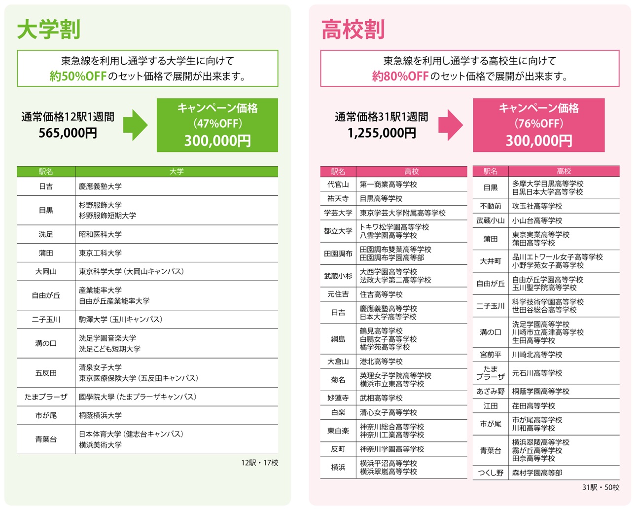 TOQゲートビジョン 大学割 高校割 対象駅