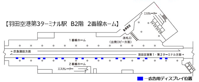 京急羽田空港第3ターミナル駅ホームドアビジョン掲出位置図