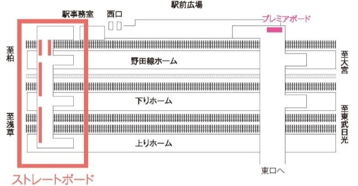 春日部ストレートボード掲出位置
