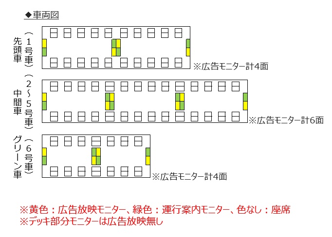 成田エクスプレス N’EX車両ビジョン 掲出位置図